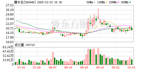 万通资本 曼卡龙：2024年净利润同比增长20.02% 拟10派1.4元