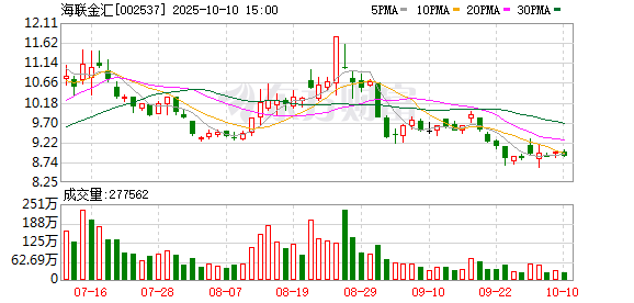 龙辉配资 海联金汇：2024年净利润4917.1万元